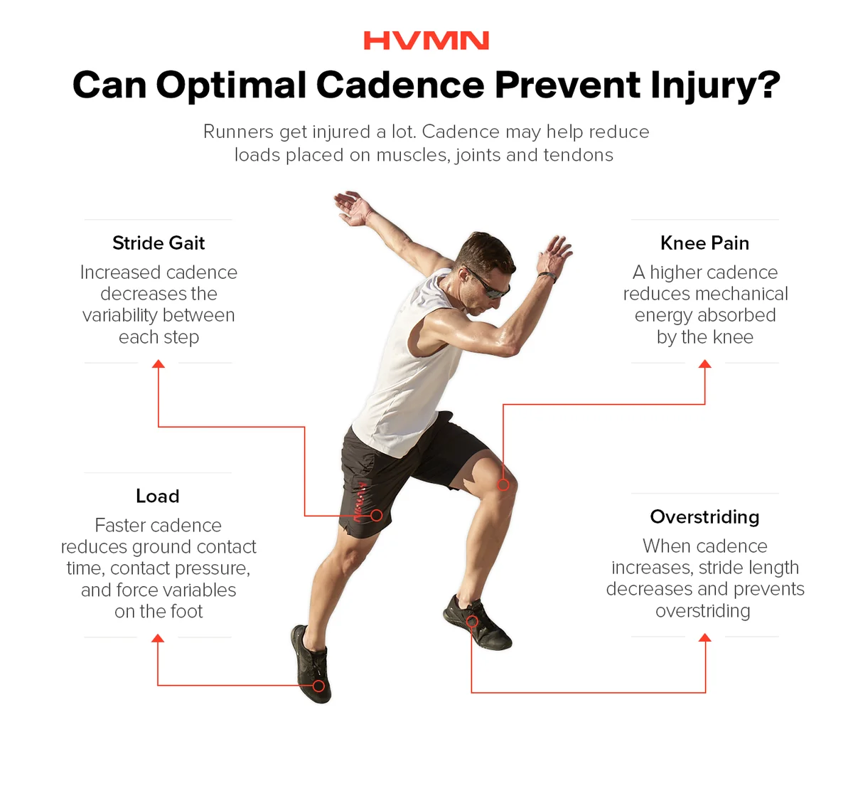 Optimize Running Cadence to Improve Performance | H.V.M.N. Blog ...