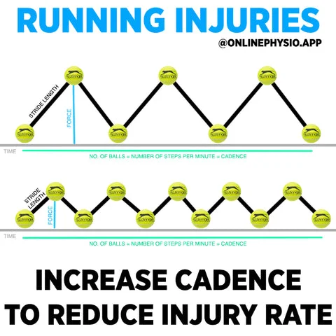 How to stop lower back pain when running? AG Injury and Rehabilitation ...