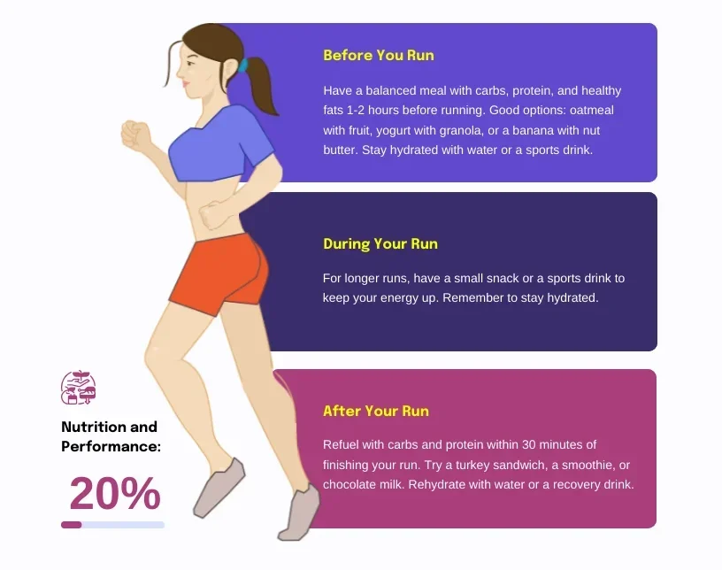 nutrition tips for beginner trail runner recovery