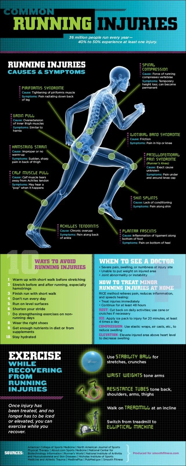 Getting ready for 5K - Common Runner Injuries [infographic] | Daily ...